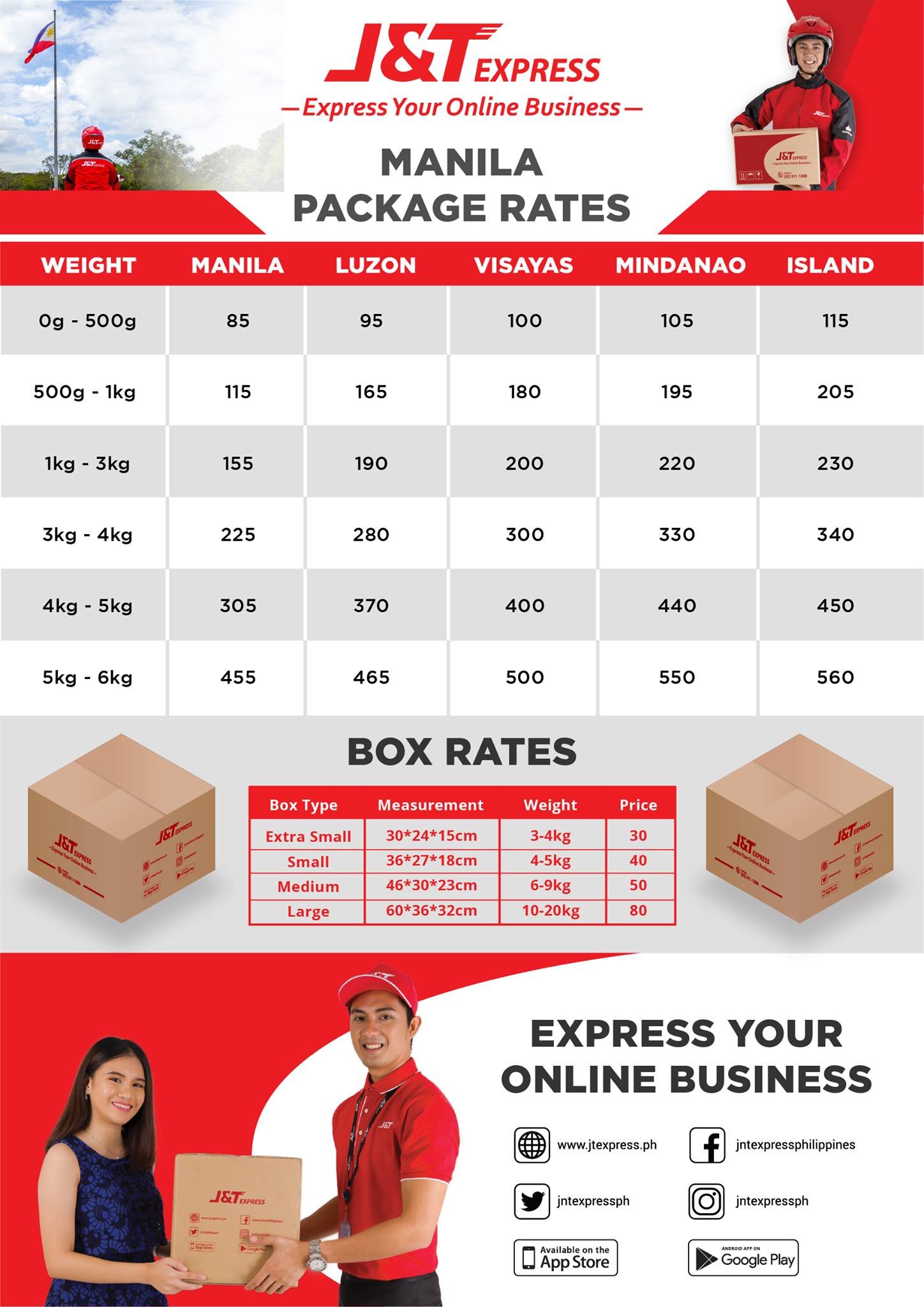 Shipping & Transit Standard Rates · OnlyPrints